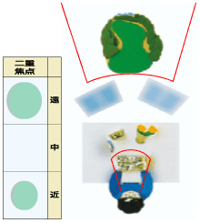 ２重焦点レンズ見え方イメージ